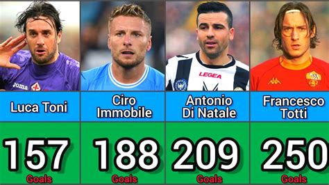 serie a all time top scorer|serie a highest goal scorer.